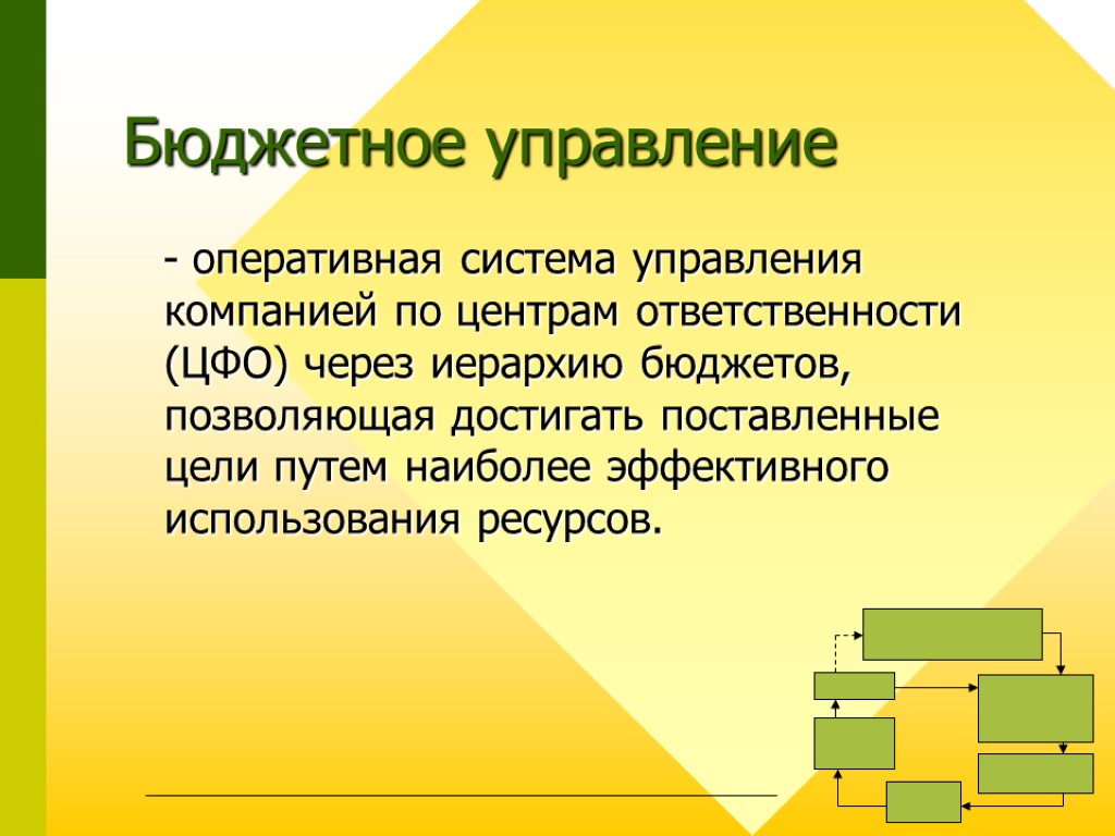 4 Бюджетное управление - оперативная система управления компанией по центрам ответственности (ЦФО) через иерархию